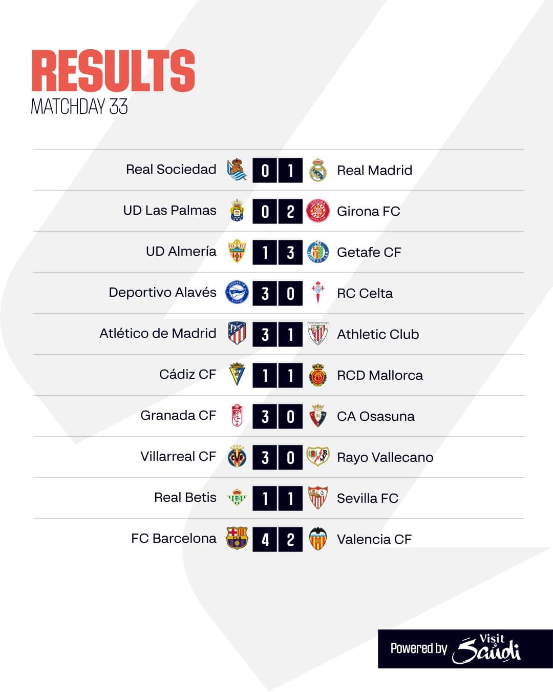 สรุปผลบอล ตารางคะแนน ลาลีกา 2023/24