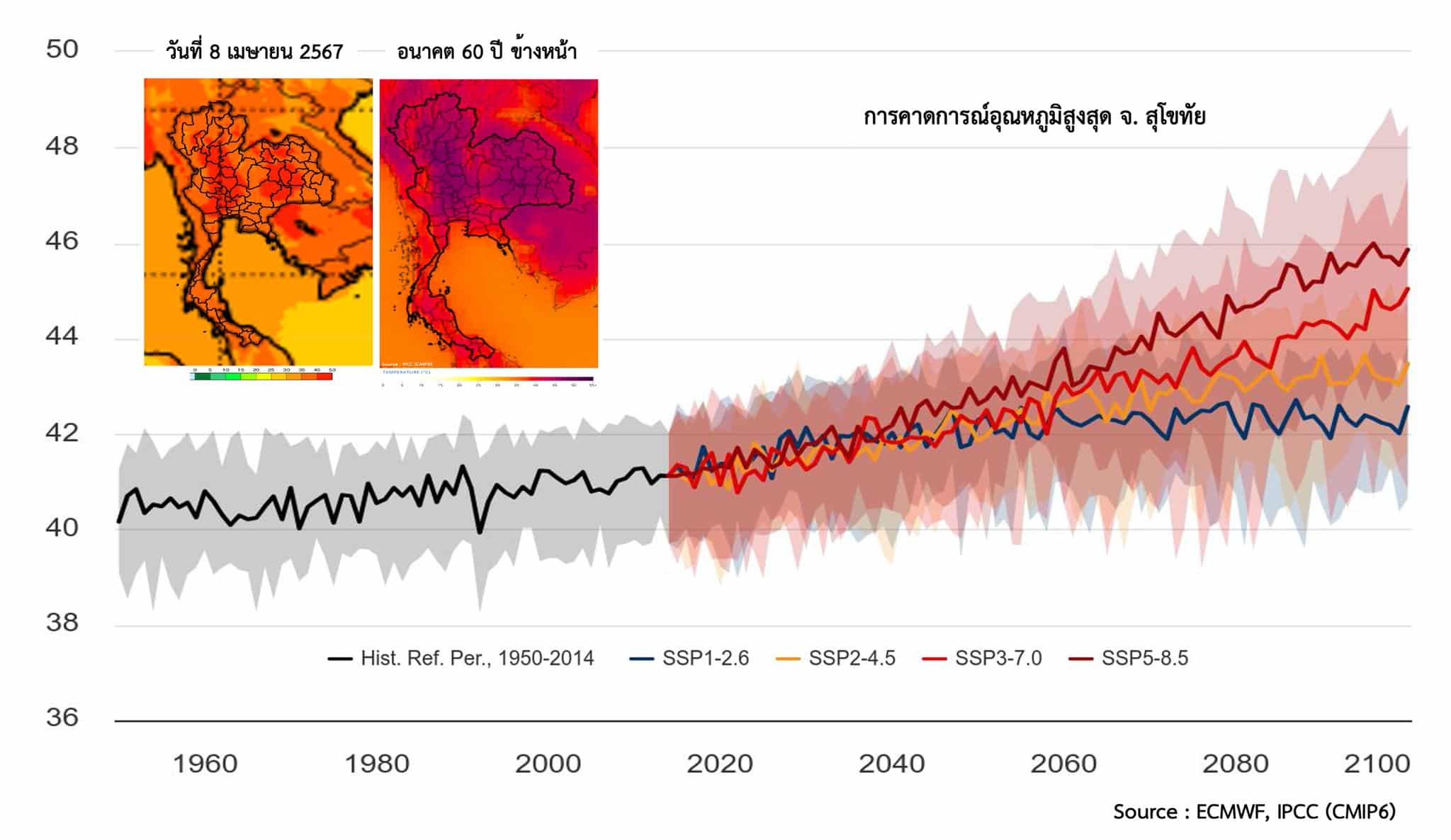 กราฟคลื่นความร้อน จังหวัดสุโขทัย จังหวัดที่ร้อนที่สุดในปี 2567 นี้