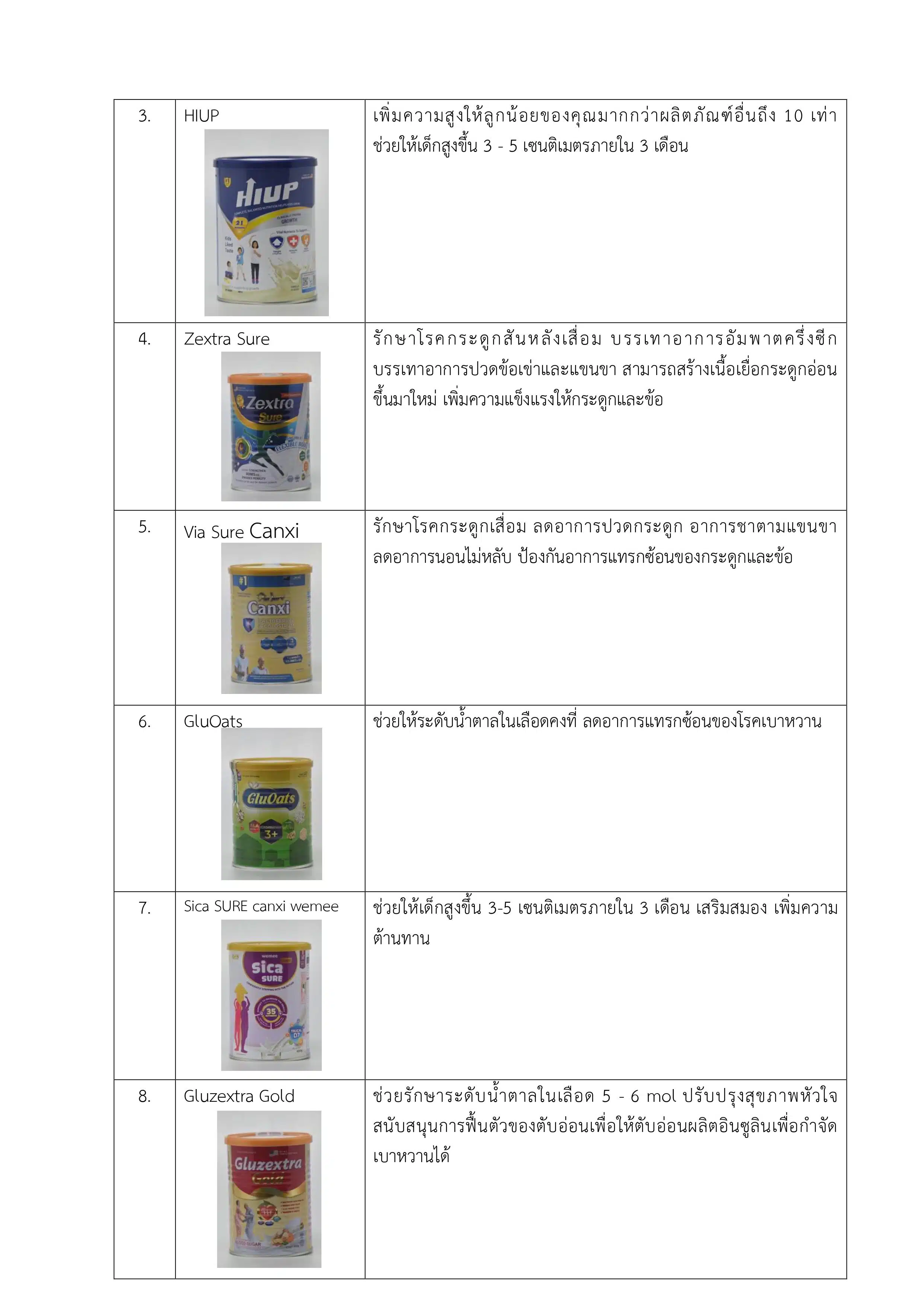 รูปตัวอย่าง นมผงปลอม 12 รายการ