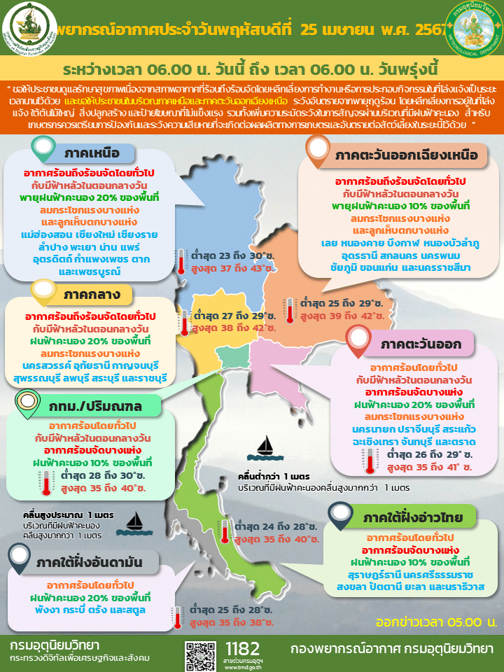 พยากรณ์อากาศ 25 เมษายน 2567