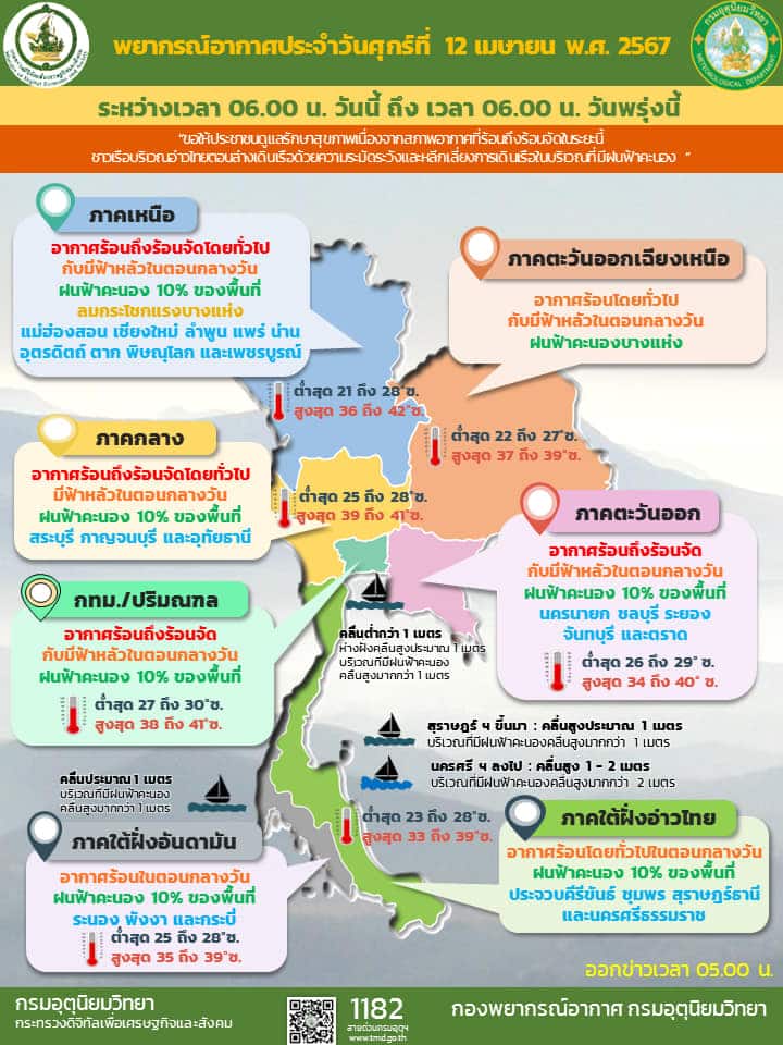 พยากรณ์อากาศ