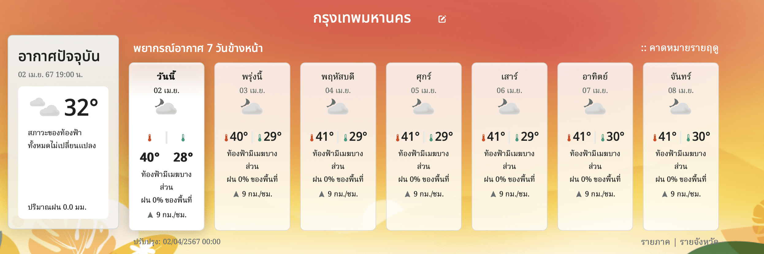 พยากรณ์อากาศกรุงเทพมหานคร 3 เมษายน 2567