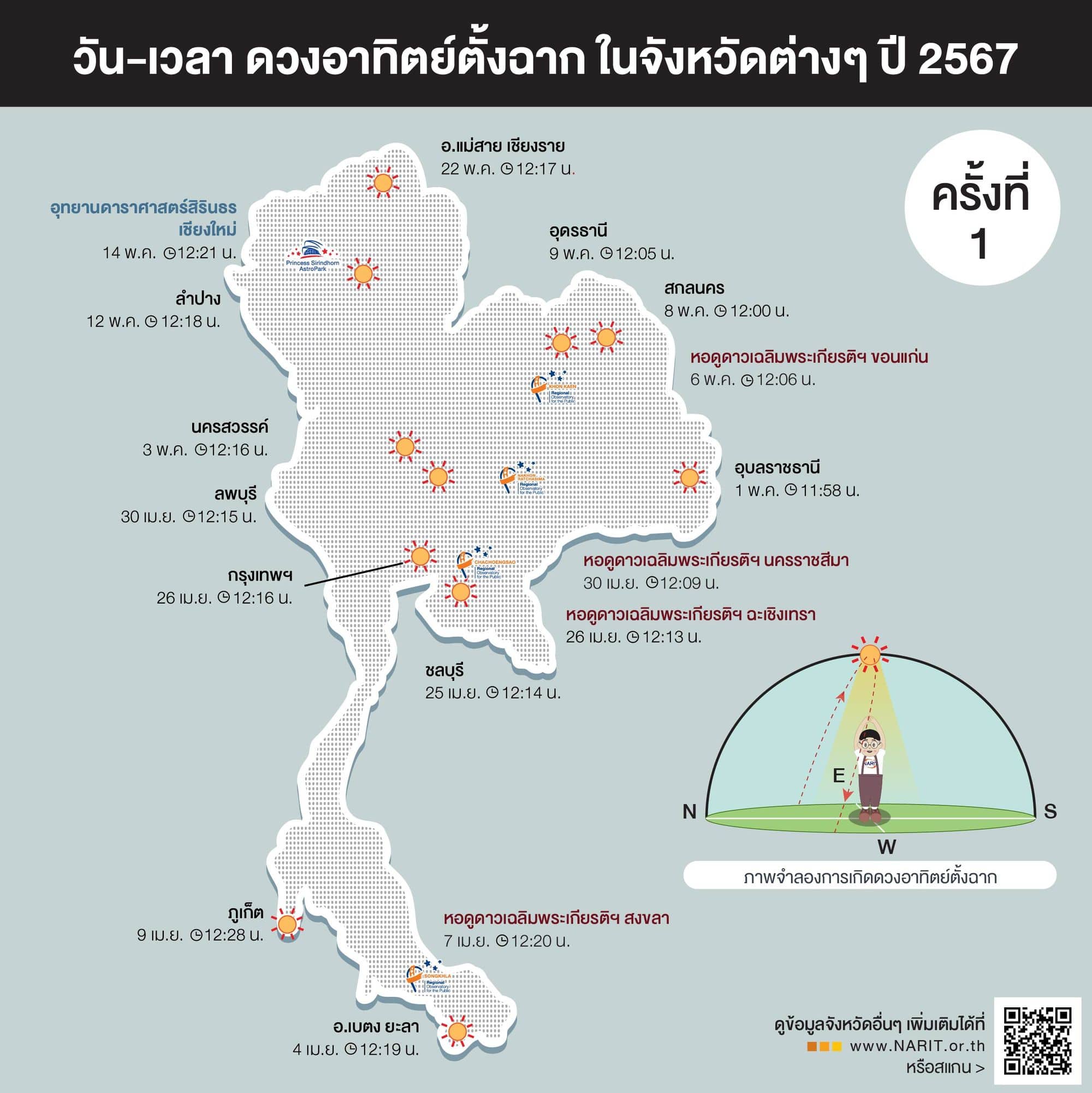 วันไร้เงา กรุงเทพ 2567 ร้อนที่สุดไหม