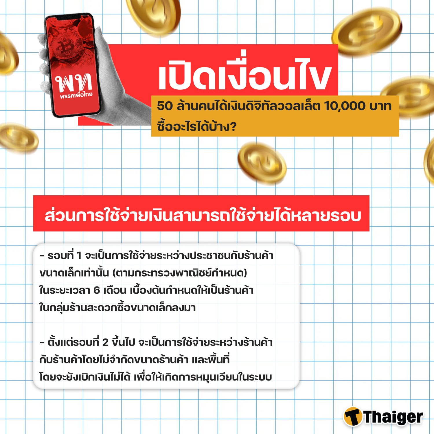 เงื่อนไขการใช้จ่ายเงิน 10,000 บาท