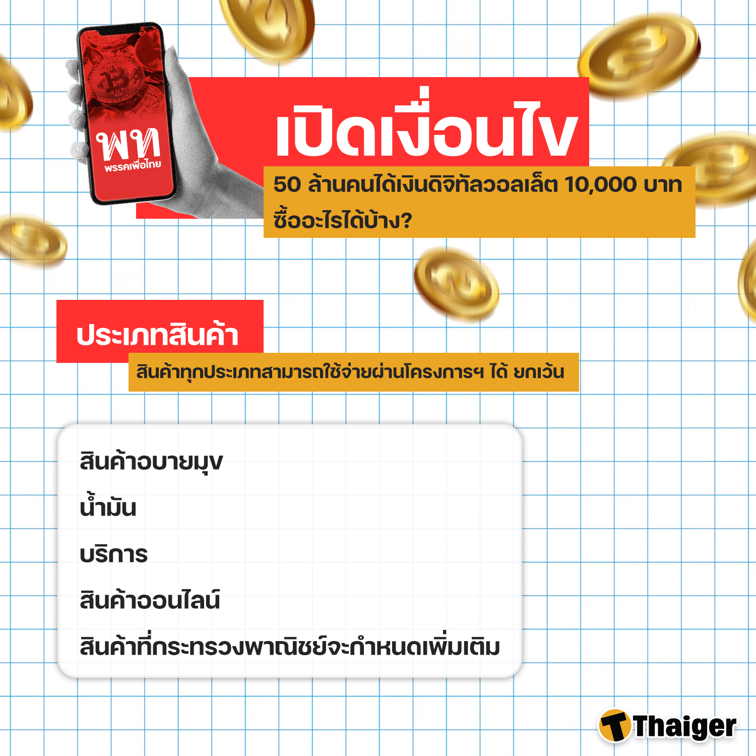 สินค้าที่ใช้จ่ายเงินดิจิทัล