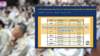 เงินเดือนข้าราชการ 2567 ครู