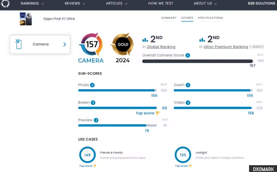 โทรศัพท์ที่กล้องถ่ายรูปสวย 2024