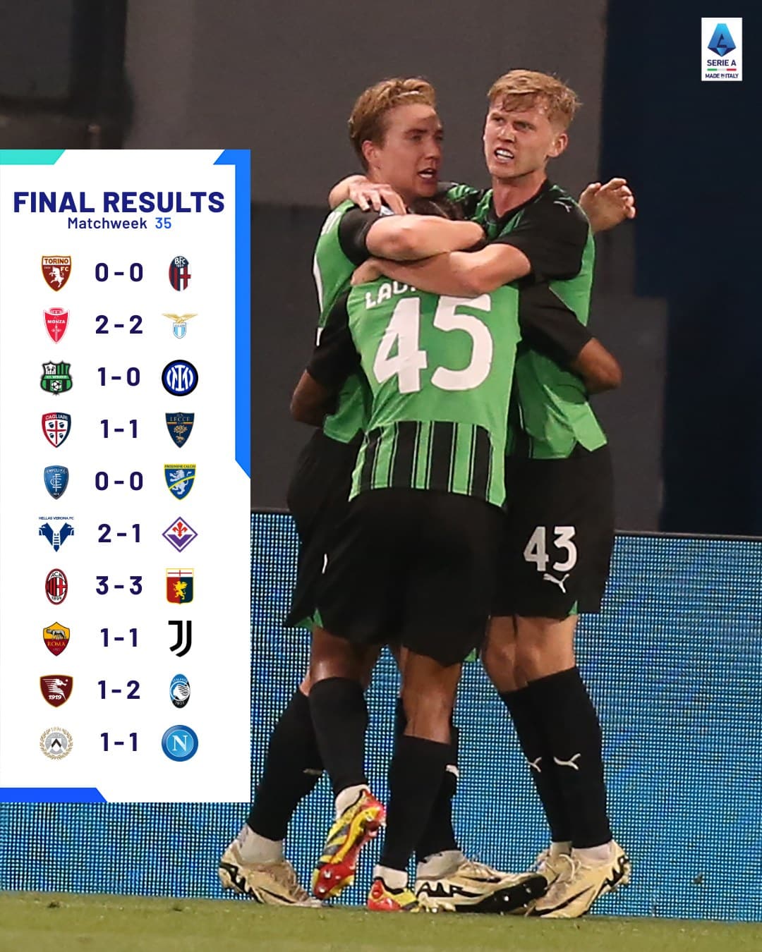 สรุปผลบอล ตารางคะแนน กัลโช่ เซเรียอา 2023/24