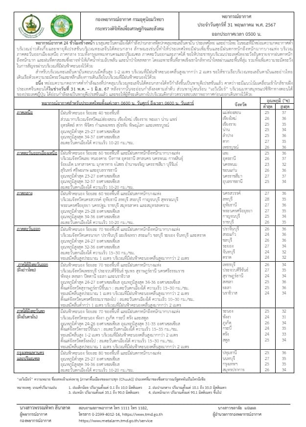 กรมอุตุ พยากรณ์อากาศ 31 5 67