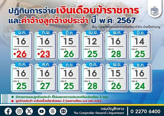 จ่ายเงินเดือนข้าราชการ รอบ 1 และ 2 พฤษภาคม 2567