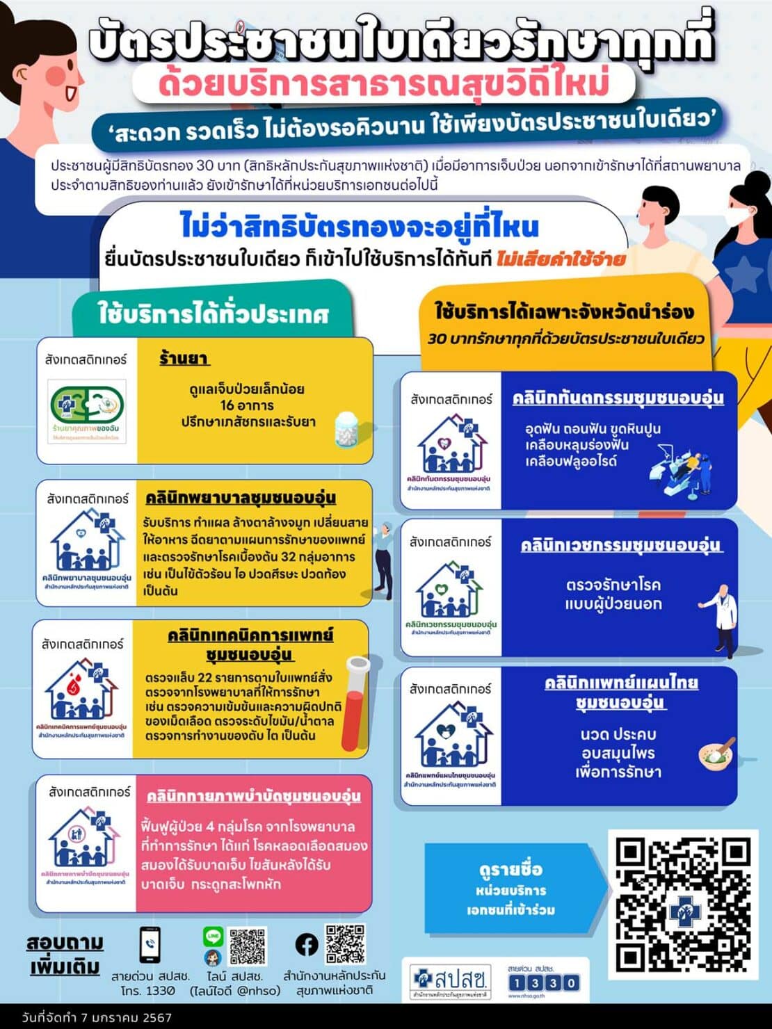 ทำฟันฟรี 3 ครั้งต่อปี บัตรทอง 30 บาท 2567