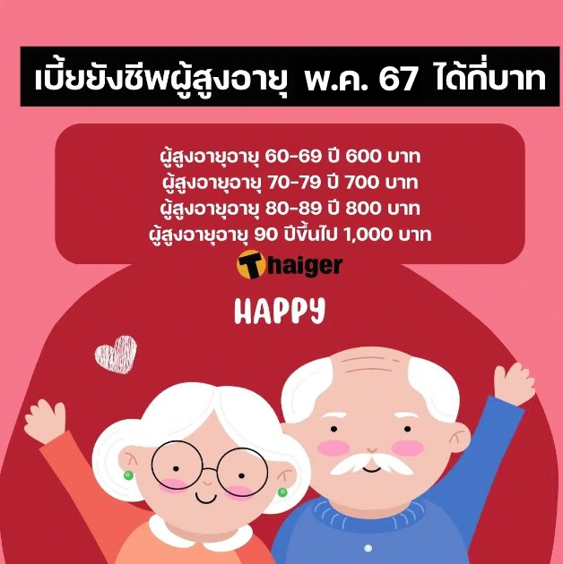 ฟอร์มเบี้ยยังชีพผู้สูงอายุ ได้กี่บาท เดือน พ.ค. 67
