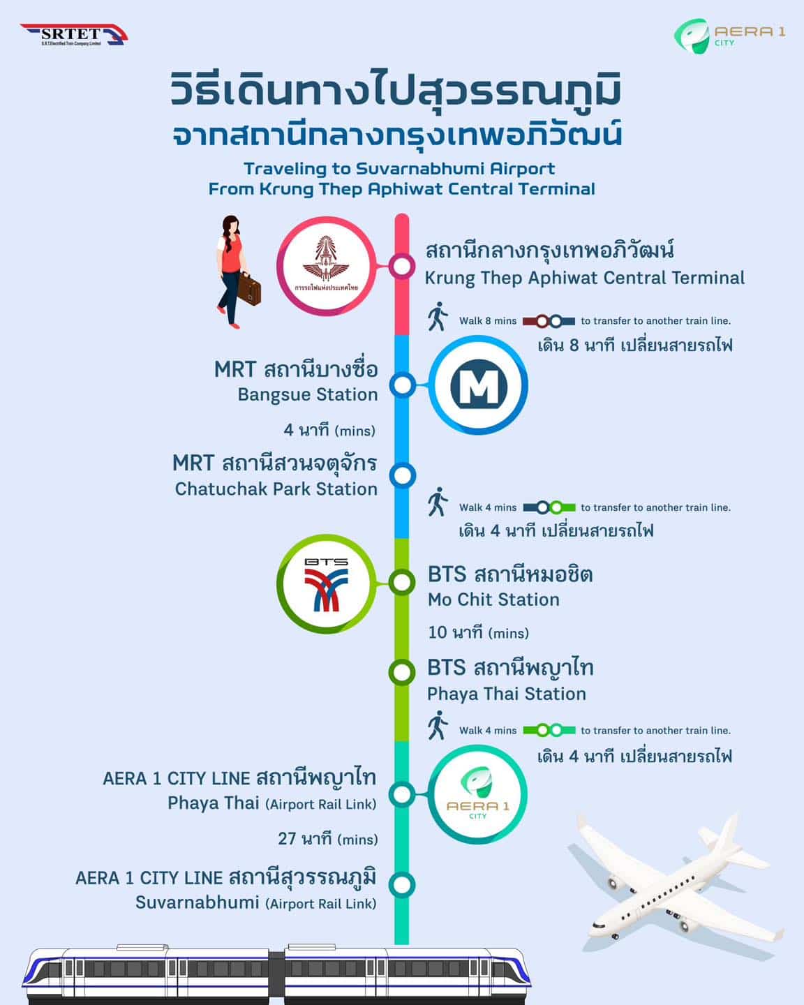 วิธีเดินทางไปสนามบินสุวรรณภูมิ