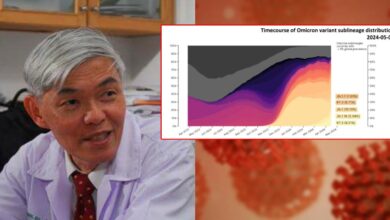 เฟซบุ๊กหมอยง โควิดวันนี้ระบาด
