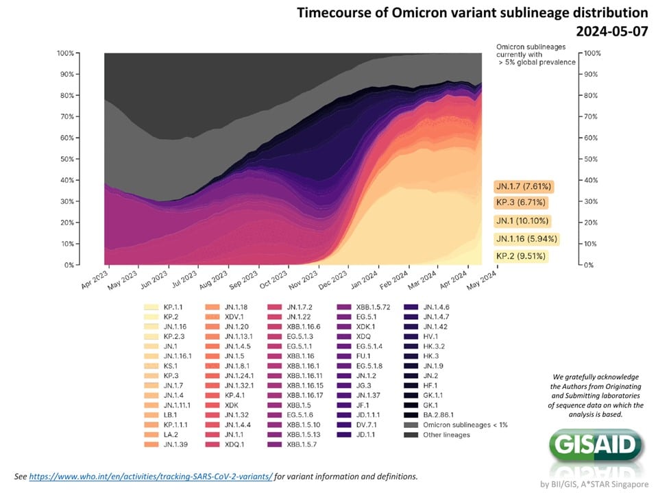 ข่าวโควิด19 วันนี้ รายงานโดยหมอยง