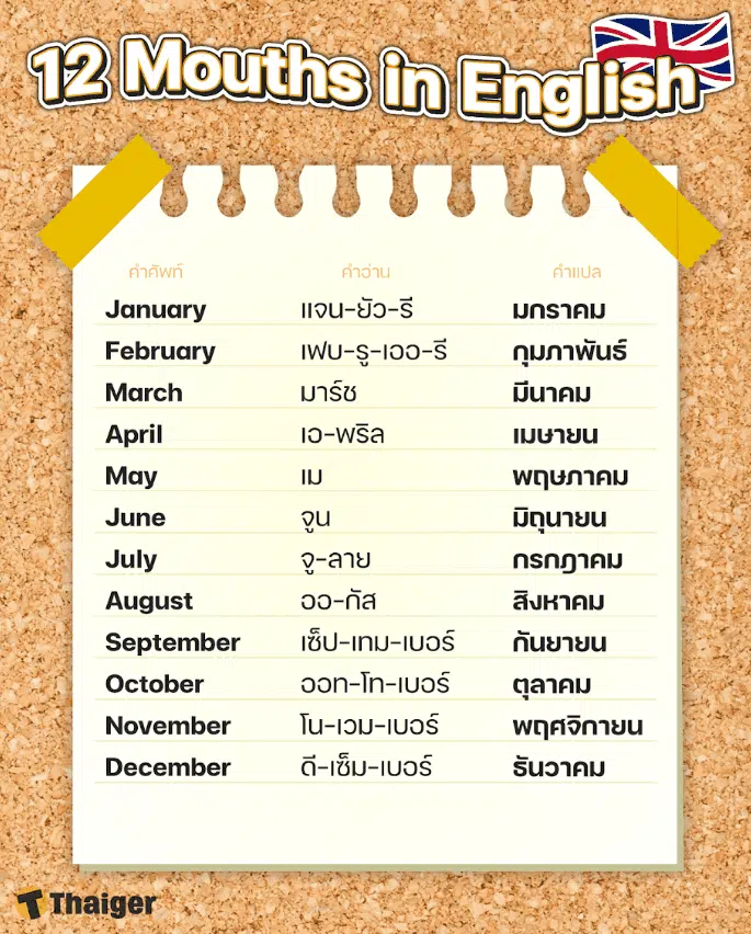 เริ่มต้นเรียน เดือนภาษาอังกฤษ 12 เดือน พร้อมคําอ่าน คําแปล ใช้ได้จริง