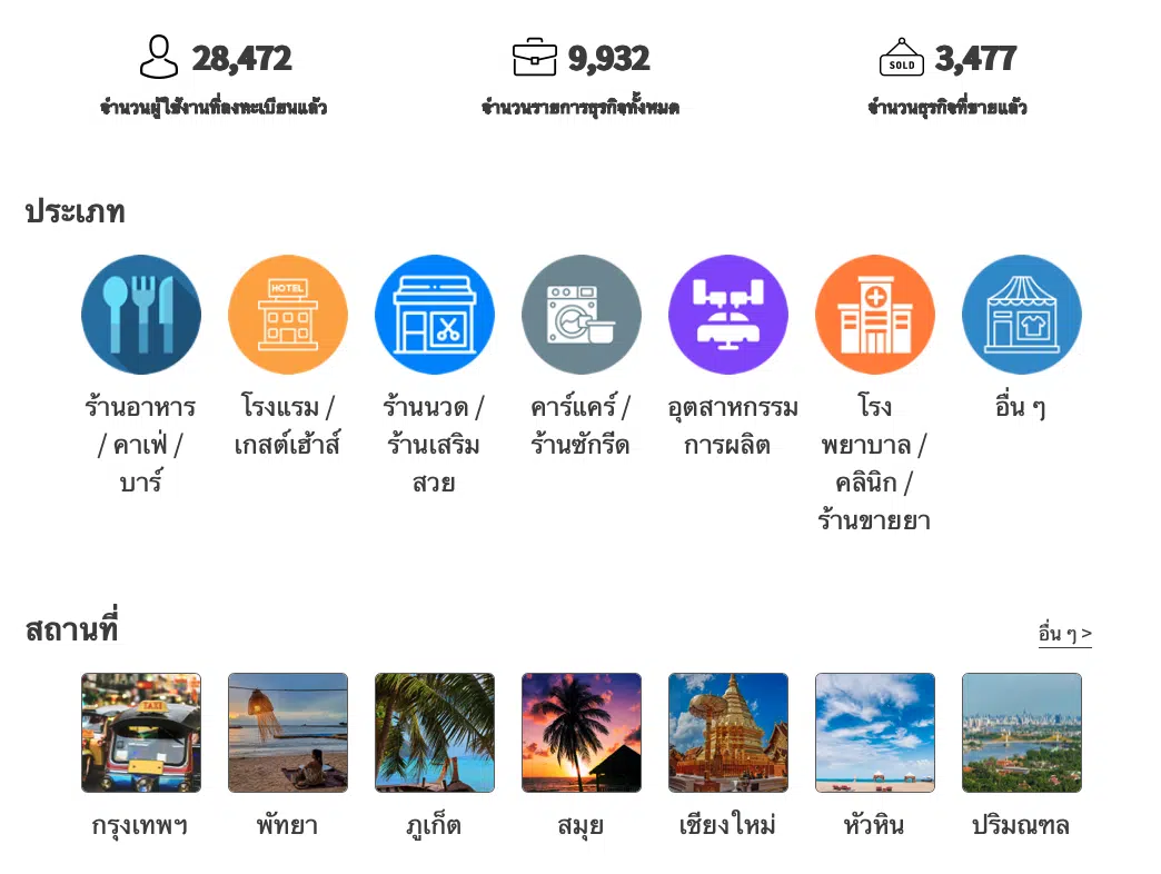 Bizkaakai บริษัทช่วยขายกิจการในไทย