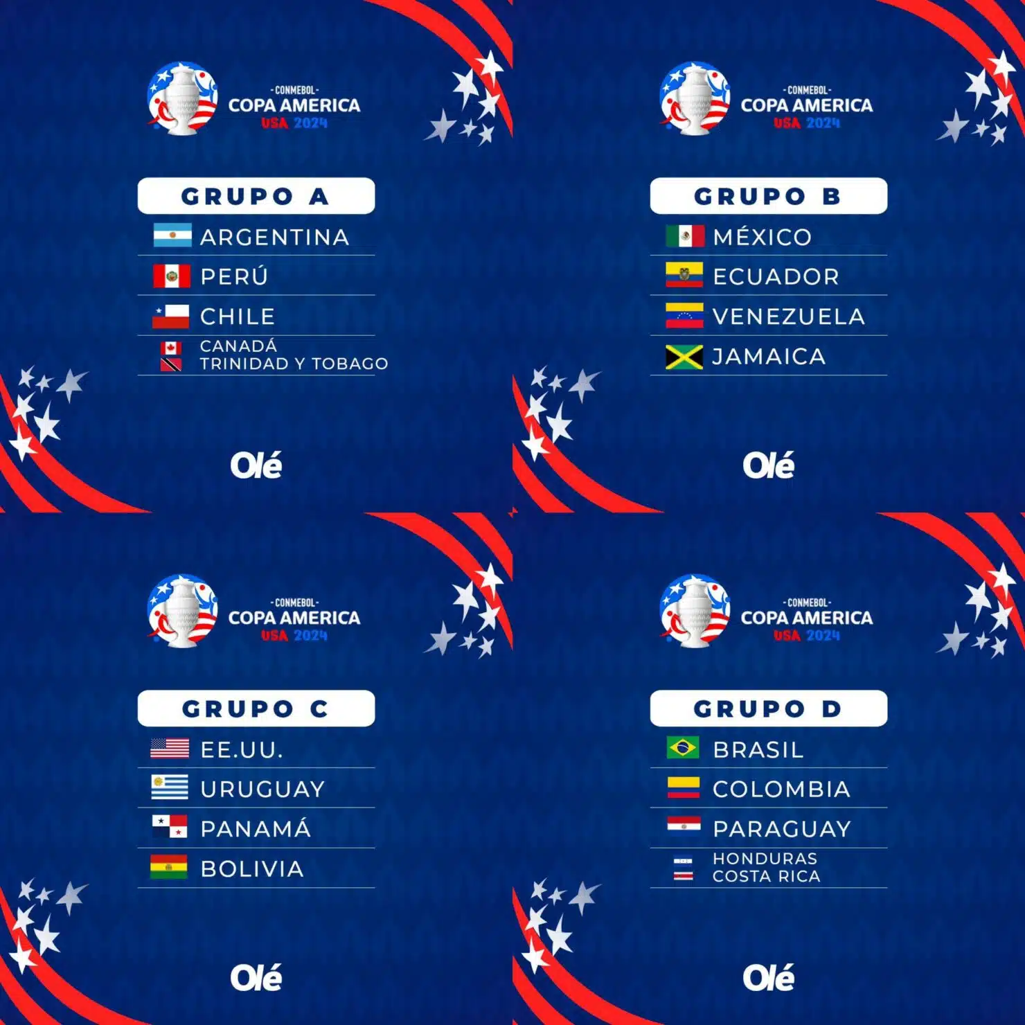 Copa America 2024 Groups Results Debby Ethelin