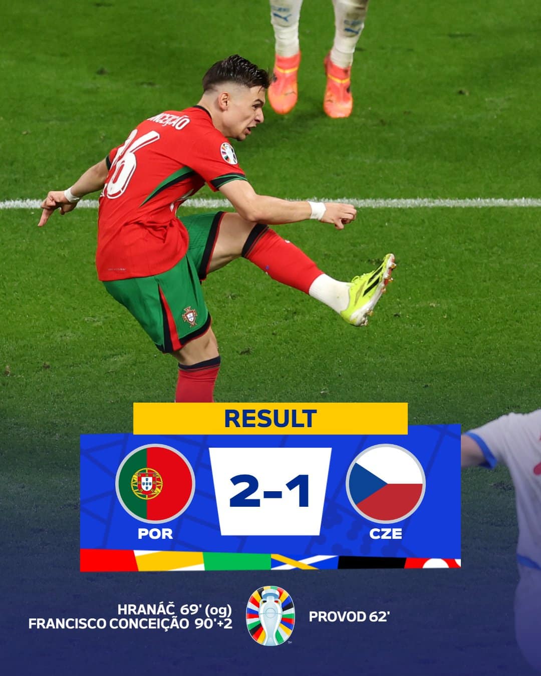 ผลบอลเมื่อคืนนี้ ยูโร 2024 โปรตุเกส เช็ก