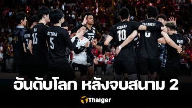 อันดับโลกวอลเลย์บอลชาย VNL 2024 หลังจบ สนาม 2