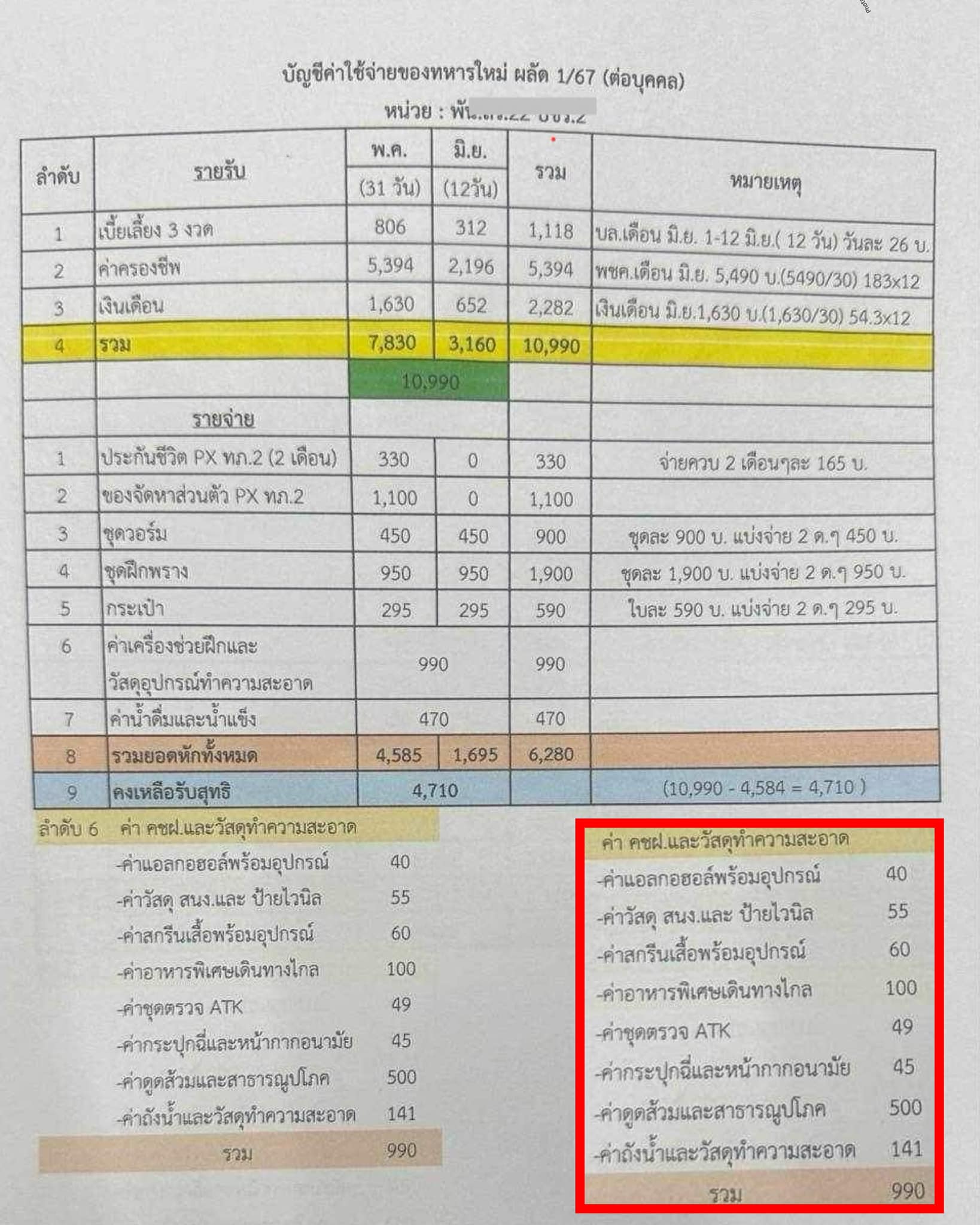 เงินเดือนทหารเกณฑ์ เหลือใช้ไม่ถึง 5000