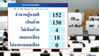 กฏหมายสมรสเท่าเทียมผ่านสภา