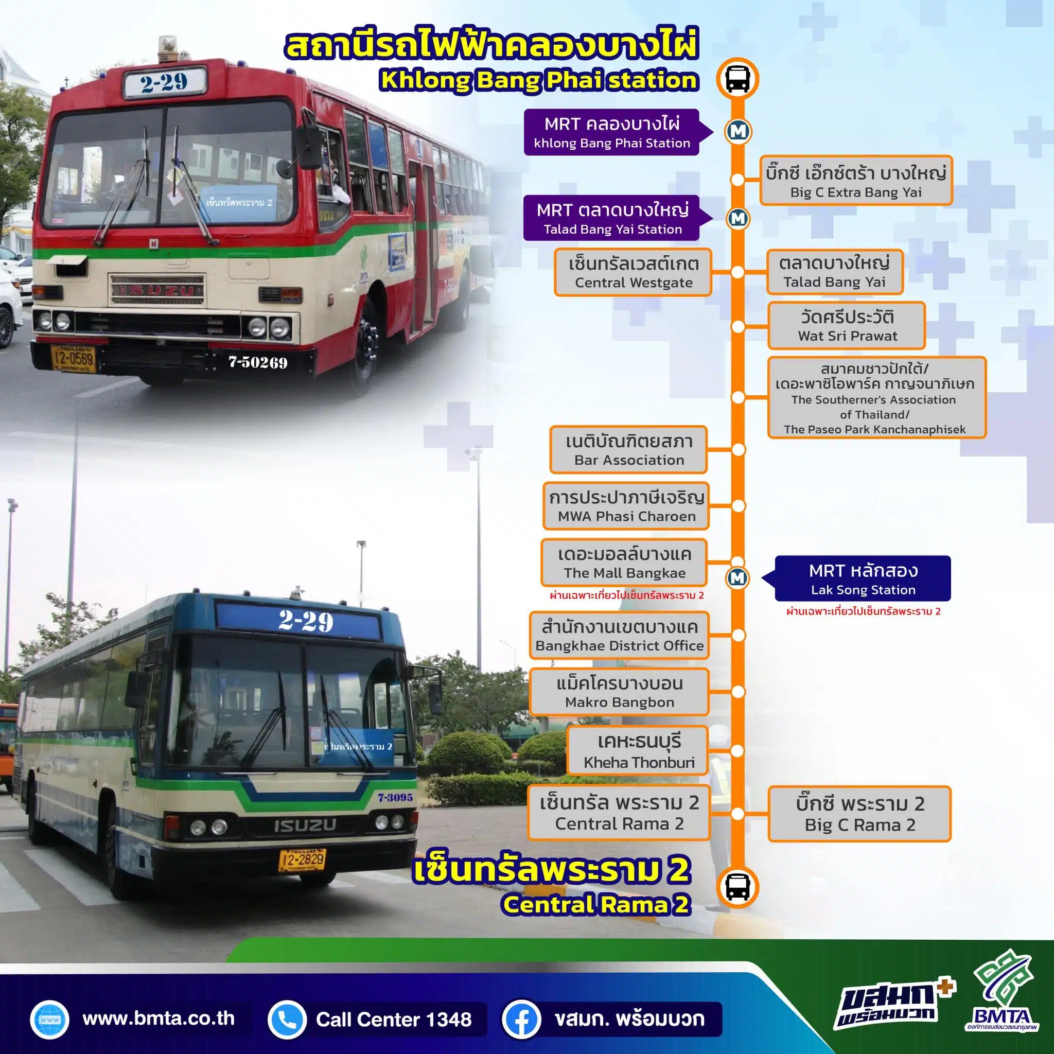 ขสมก. เปิดตัวรเมล์ผ่านเซ้นทรัลเวสเกต