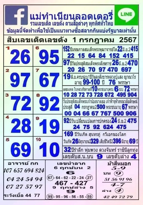 สรุปรวมเลขเด็ด 1 ก.ค. 67 แม่ทำเนียนลอตเตอรี่