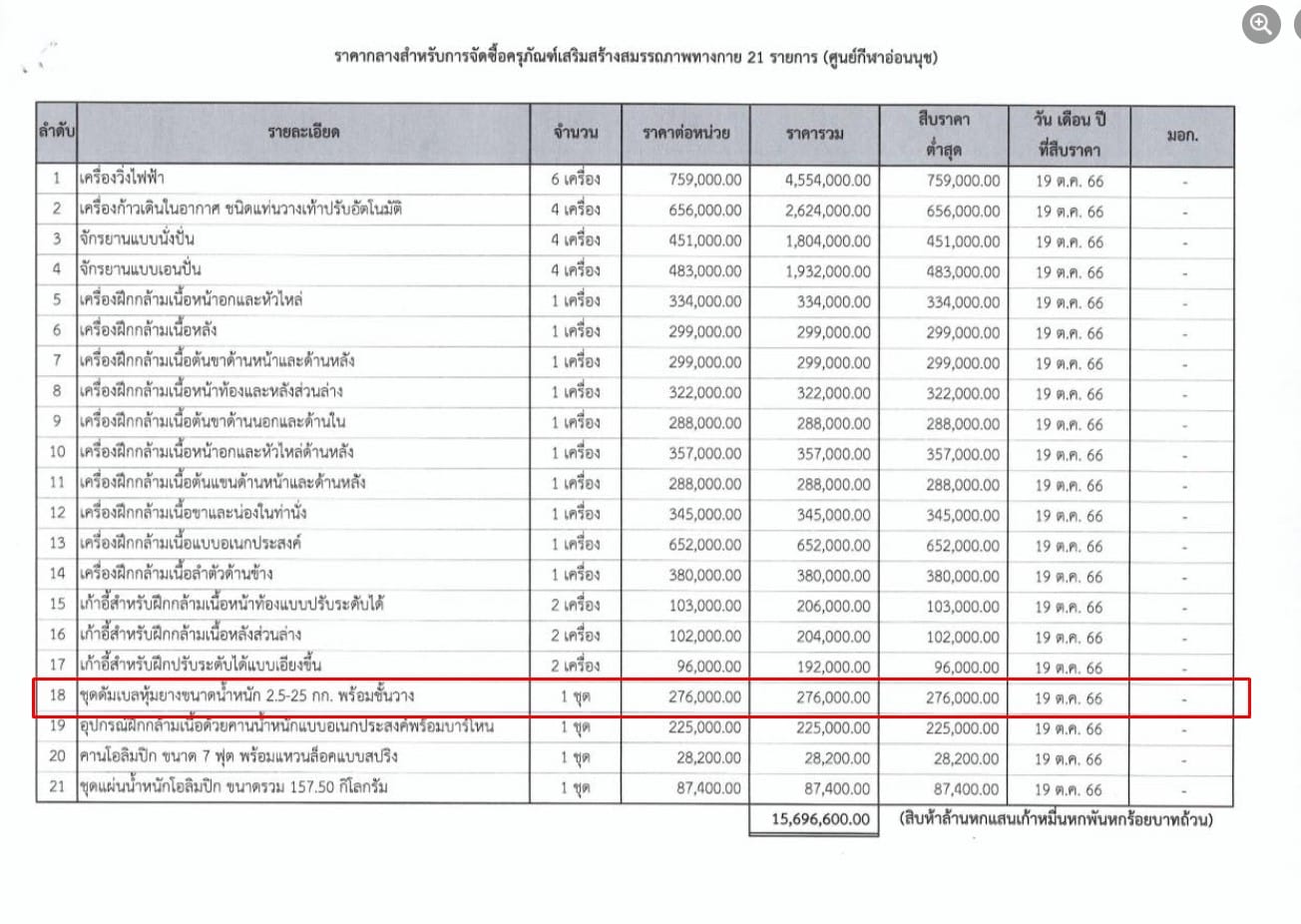 สุขชาวบ้าน แซะเครื่องดับเบล ราคาสองแสนกว่า แพงไปไหม