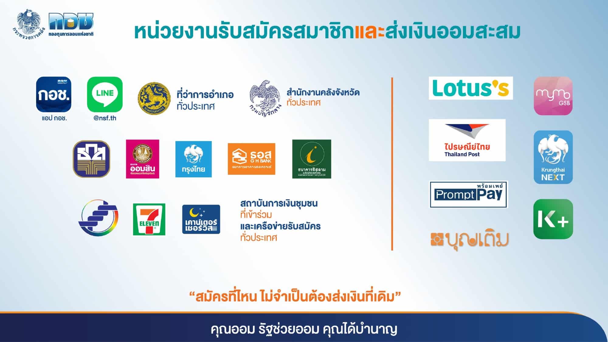 หน่วนงานสำหรับการสมัคร กอช.