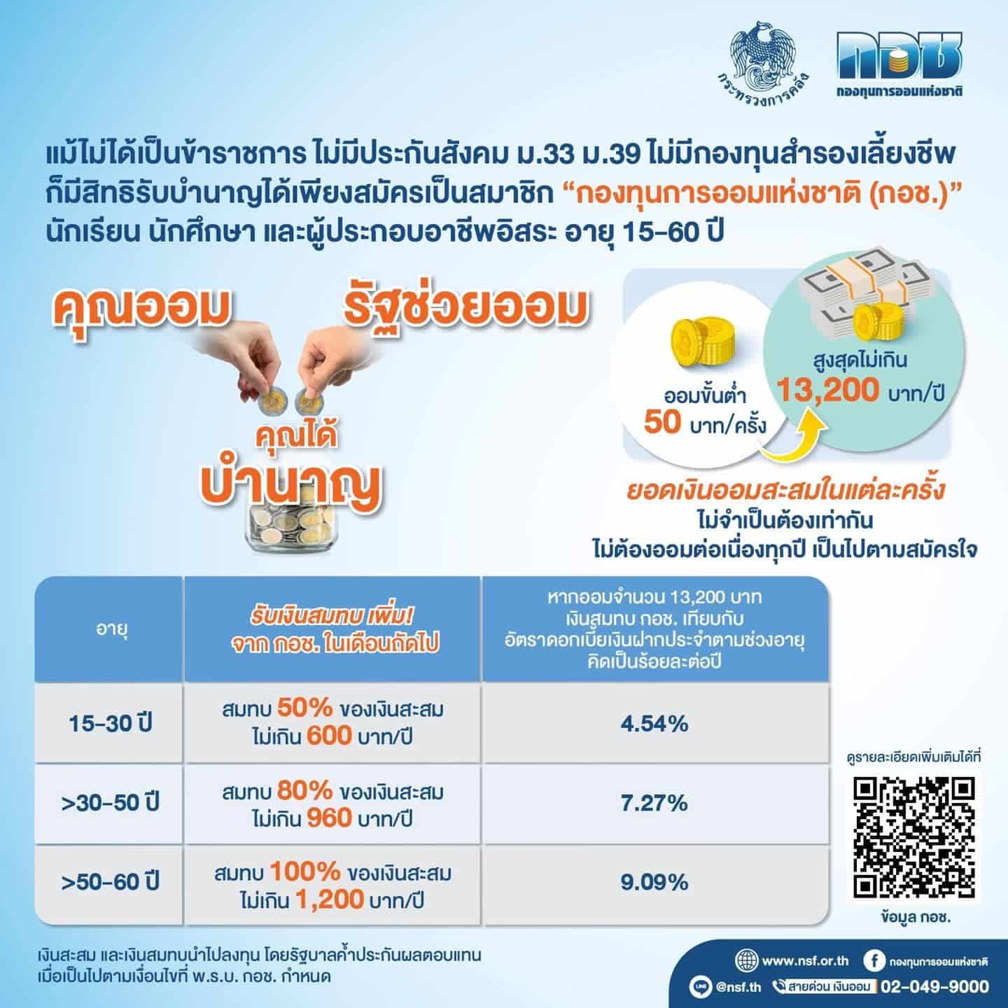 เงื่อนไขการออม กอช. เงินออม