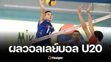 ผลวอลเลย์บอลชาย U20 ชิงแชมป์เอเชีย 2024 ประจำวันที่ 29 กรกฎาคม