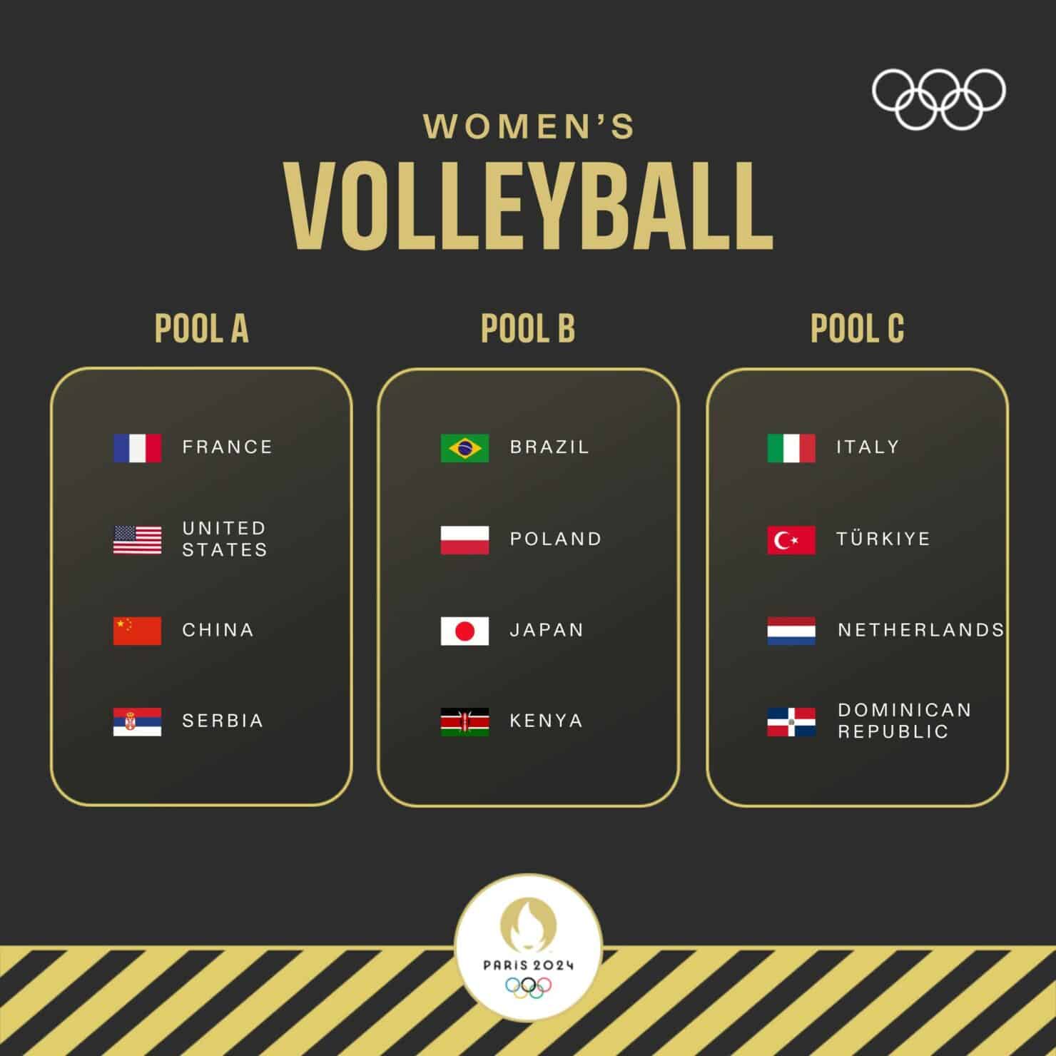 วอลเลย์บอลหญิง ลุยแข่งขันโอลิมปิก 2024 