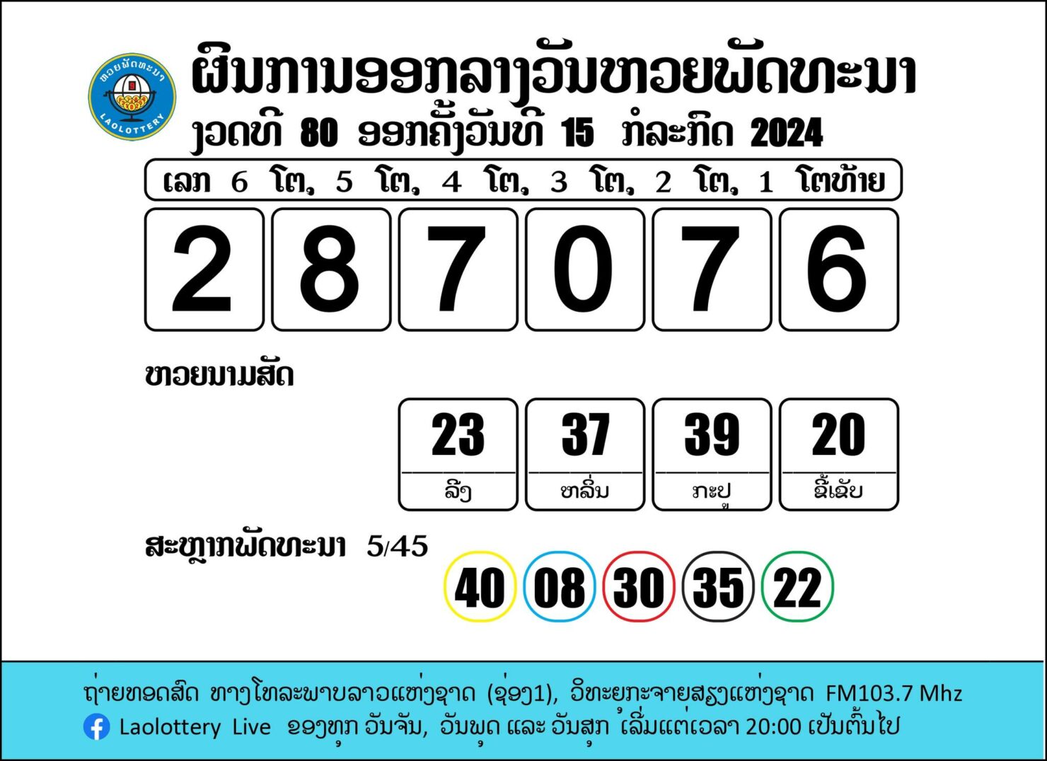 ผลหวยลาวย้อนหลังงวดวันจันทร์