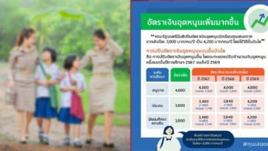 ทุนเสมอภาค 4200 ปีการศึกษา 2569