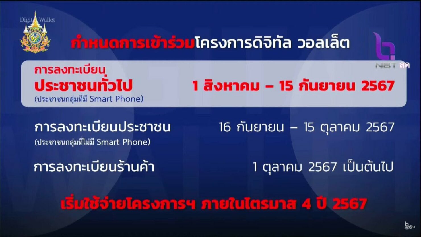 วันลงทะเบียนเงินดิจิทัลวอลเล็ต 3 กลุ่ม 