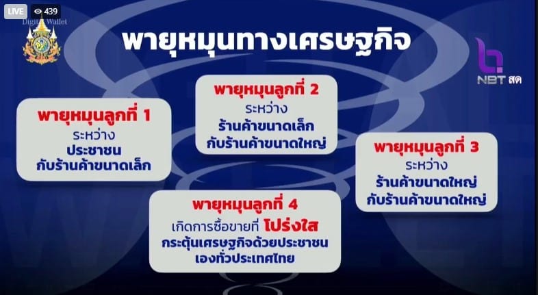 แถลงแนวทางการแจกเงินดิจิทัลวอลเล็ต 10000 บาท แบ่งปัญหาออกเป็น 4 ประเภท