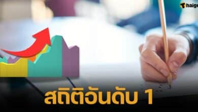 Statistics on the top 10 universities with number 1 applicants in the competitive examination for recruitment and appointment of assistant teachers in the year 2024 for each subject group in every