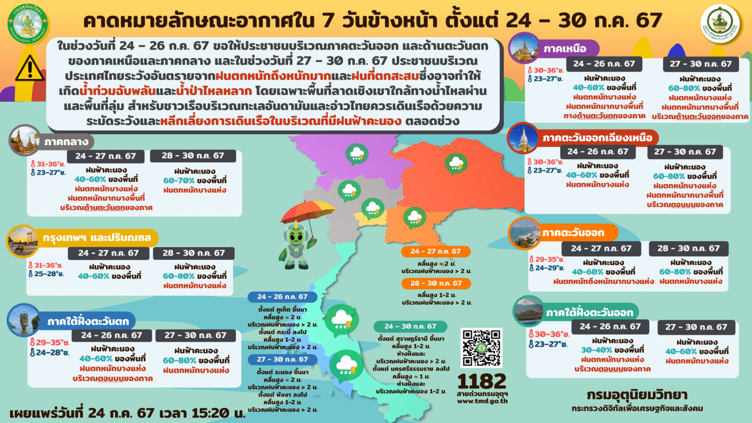 กรมอุตุนิยมวิทยา พยากรณ์อากาศ 24-30 กรกฎาคม