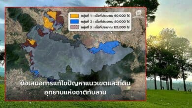 กมธที่ดิน สืบนาคะเสถียร