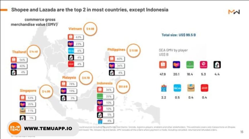 TEMU เตรียมสู่ตลาดอีคอมเมิร์ซในไทย ไม่หวั่นคู่แข่ง Shopee Lazada