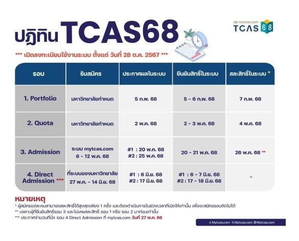 ปฏิทินการรับสมัครสอบ TCAS68 ทั้ง 4 รอบ