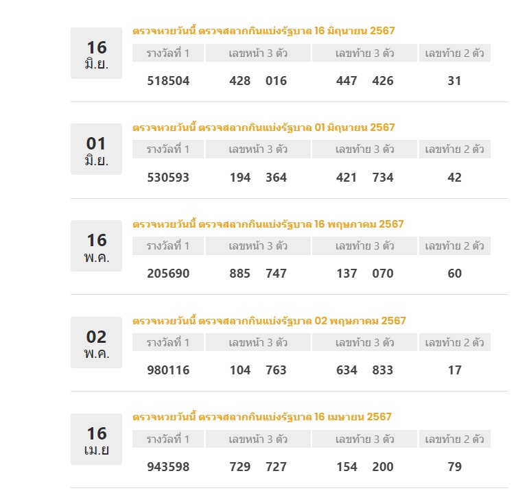 รางวัลหวยงวดที่ผ่านมา ย้อนหลัง 5 งวด