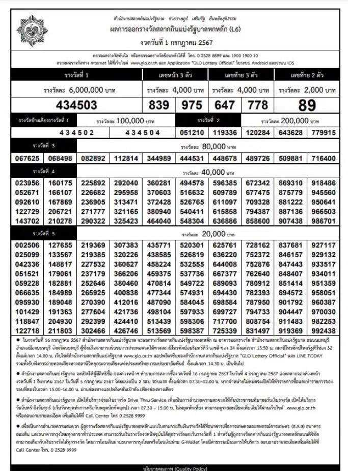 เรียงเบอร์งวดก่อนหน้านี้ 1 ก.ค. 2567