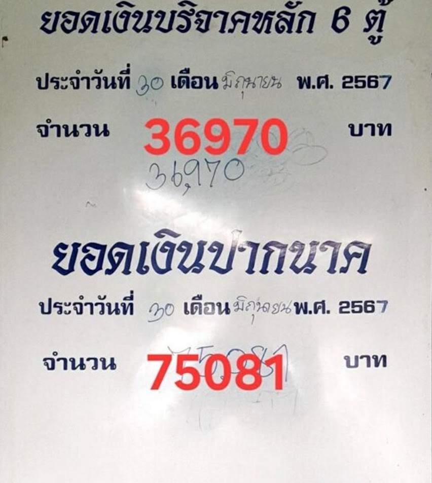 เลขเด็ดยอดเงินปากนาคคำชะโนด 1 ก.ค. 67