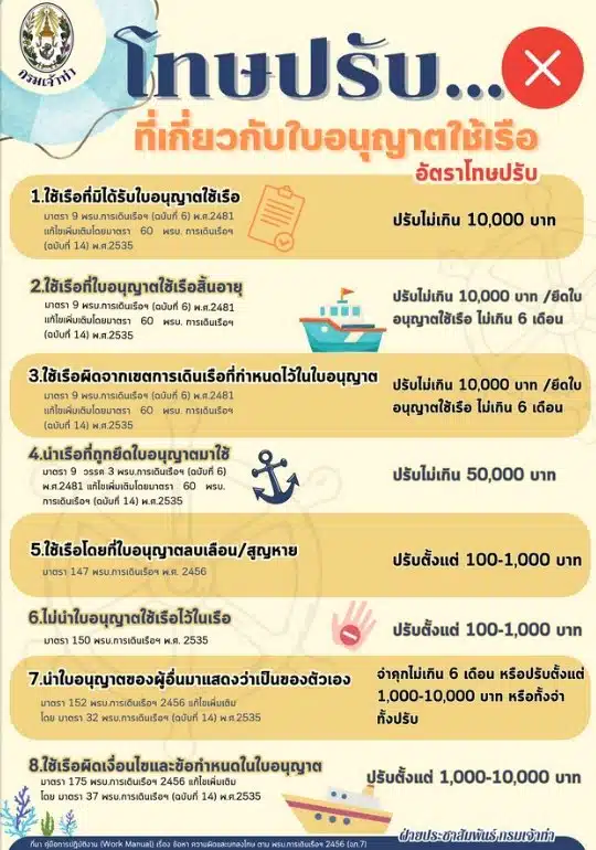 ภาพประชาสัมพันธ์การขอใบอนุญตขับเรือ กฎระเบียบกรมเจ้าท่า