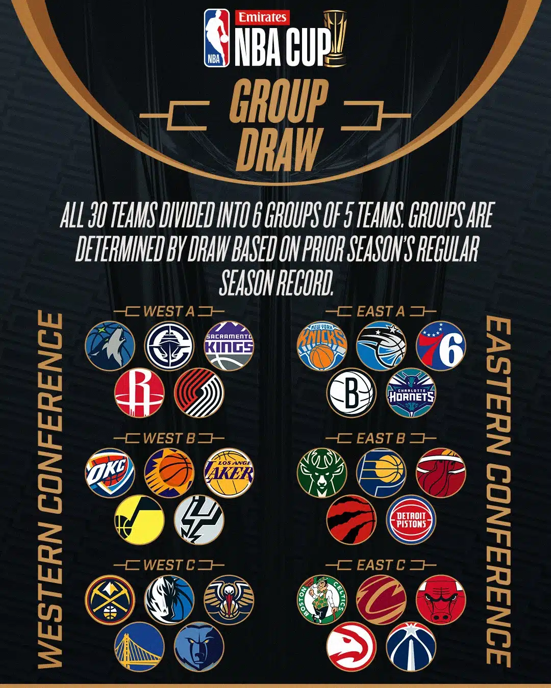 g79g slot โปรแกรมแข่ง บาสเกตบอล Emirates NBA Cup 2024 ครบทุกคู่ ช่องถ่ายทอดสด