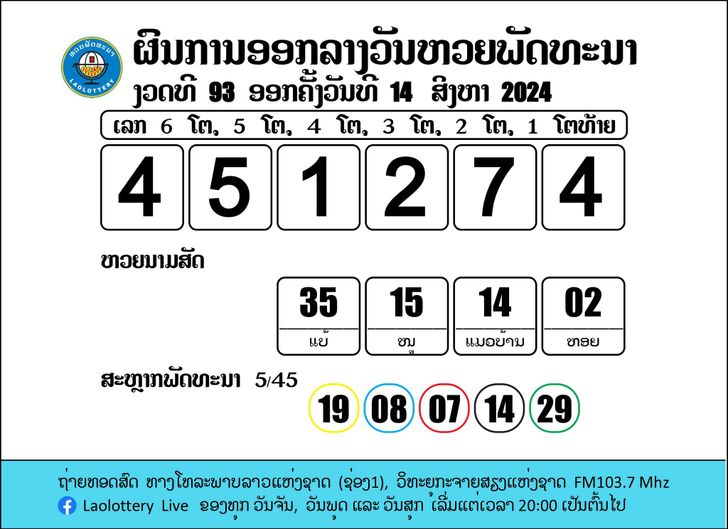 หวยลาวย้อนหลัง