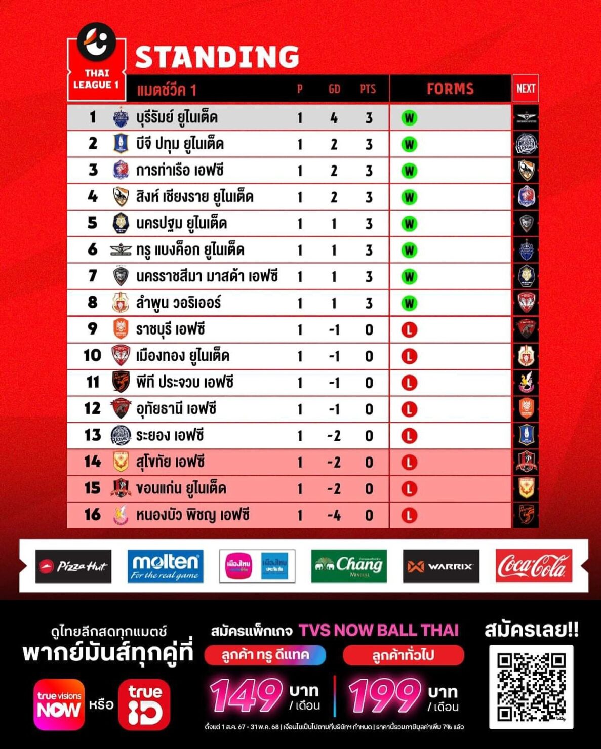 ตารางคะแนน ไทยลีก 2024/25