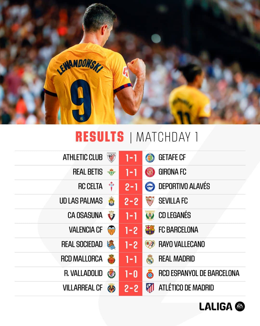สรุปผลบอล ตารางคะแนน ลาลีกา 2024/25